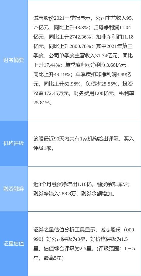 誠志股份軟性布局 20億債券發行背后的技術生態新邏輯